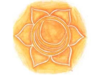 14.7.2019 Workshop Shakti Awakening 14.7.2019 Workshop Shakti Awakening